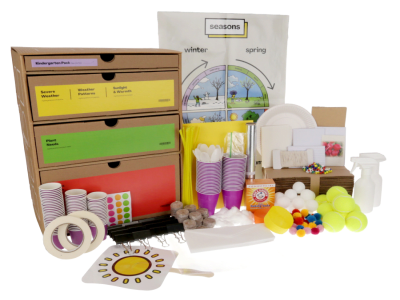 Illustration of a example resource pack