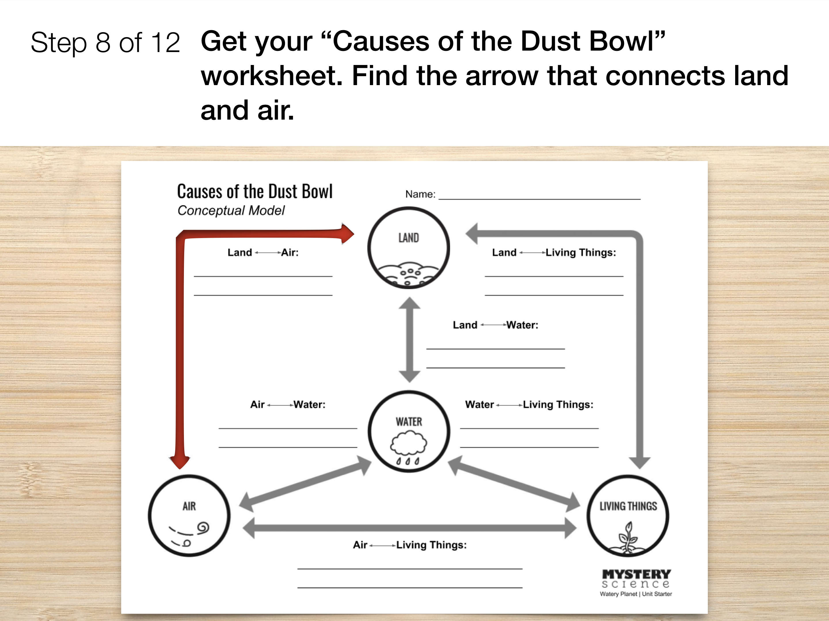 Dust Bowl Chart