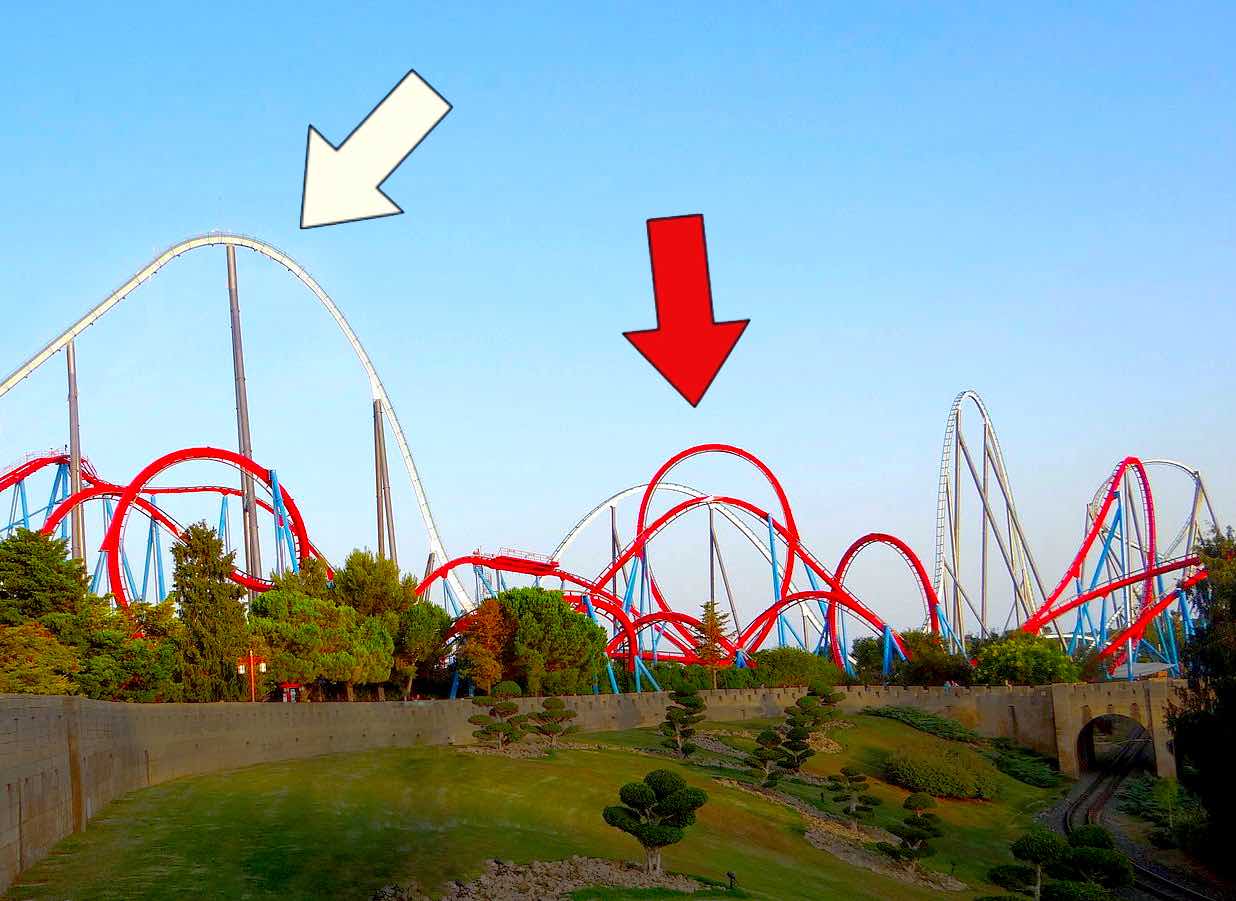 What Makes Roller Coasters Go So Fast Coasters