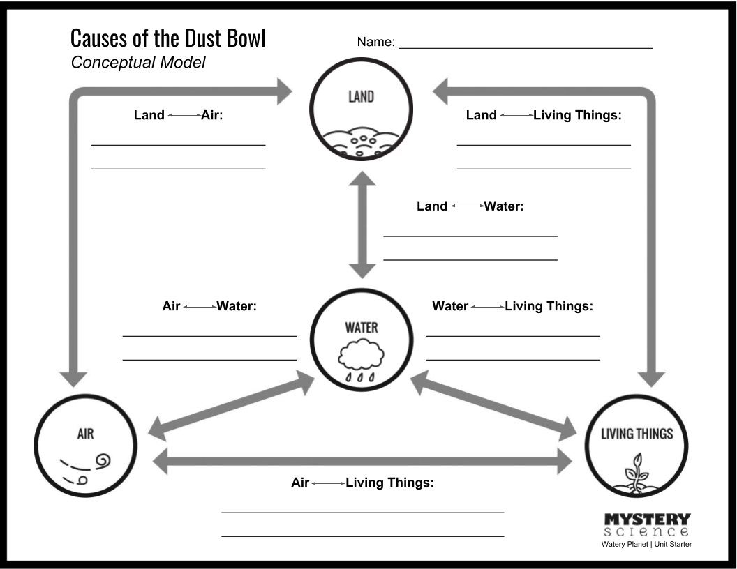 How can you protect a farm from the next Dust Bowl?