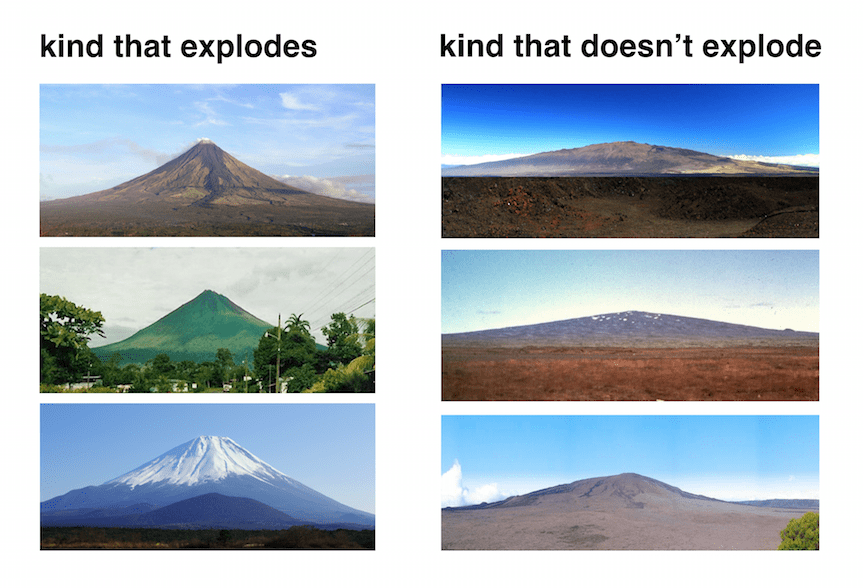 volcanoshapechart