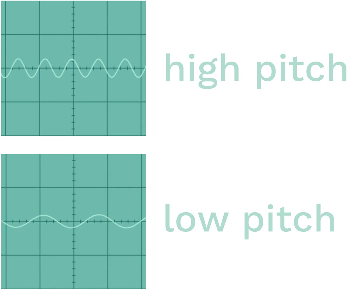 High vs low pitch