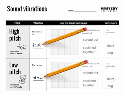 High vs low pitch