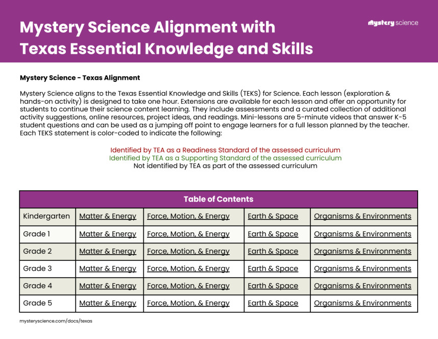 TEKS Alignment with Mystery Science
