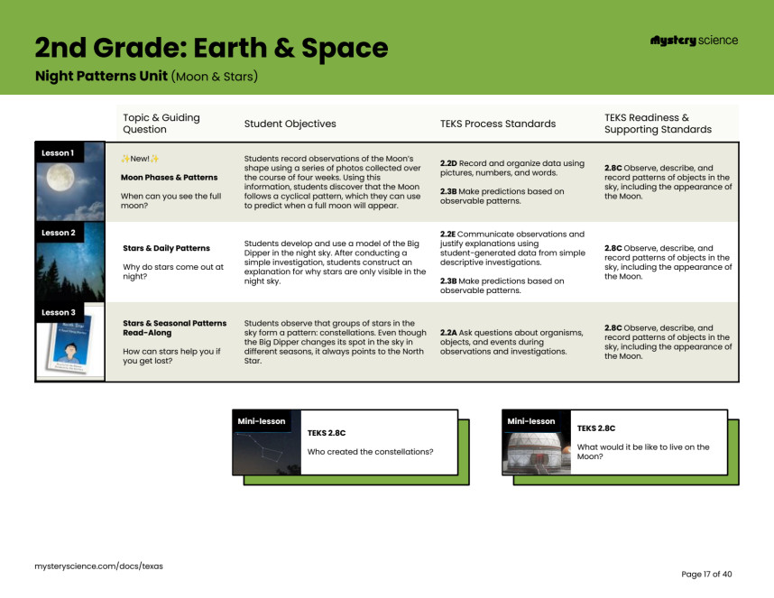 TEKS Alignment with Mystery Science
