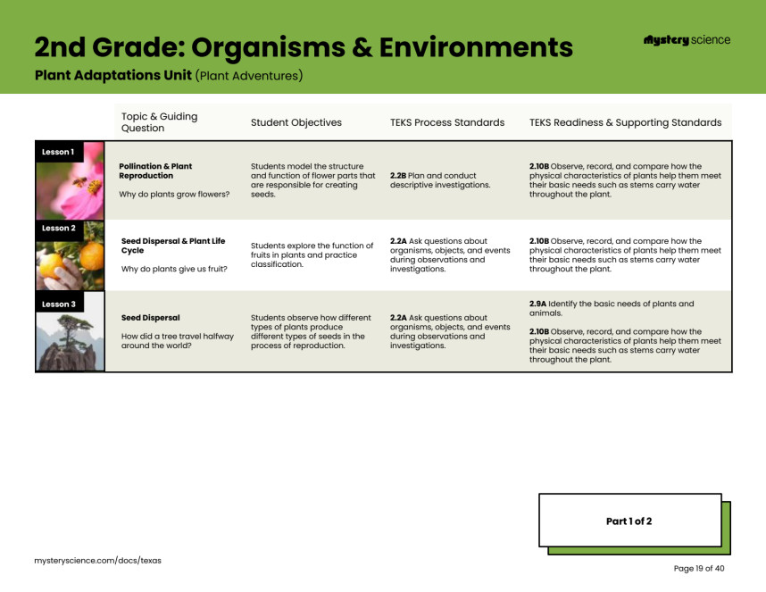 TEKS Alignment with Mystery Science